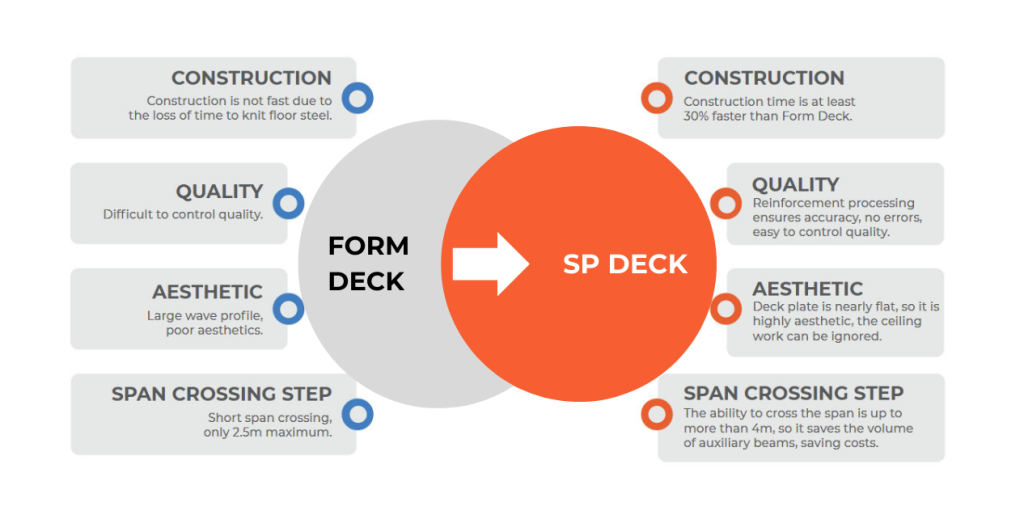 SEICO Thailand SP deck foor1