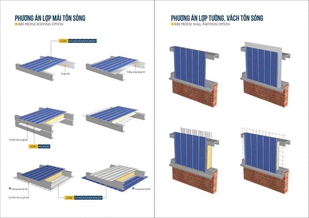SEICO Thailand cladding1
