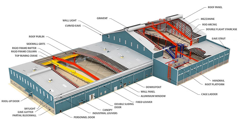 SEICO Thailand steel1